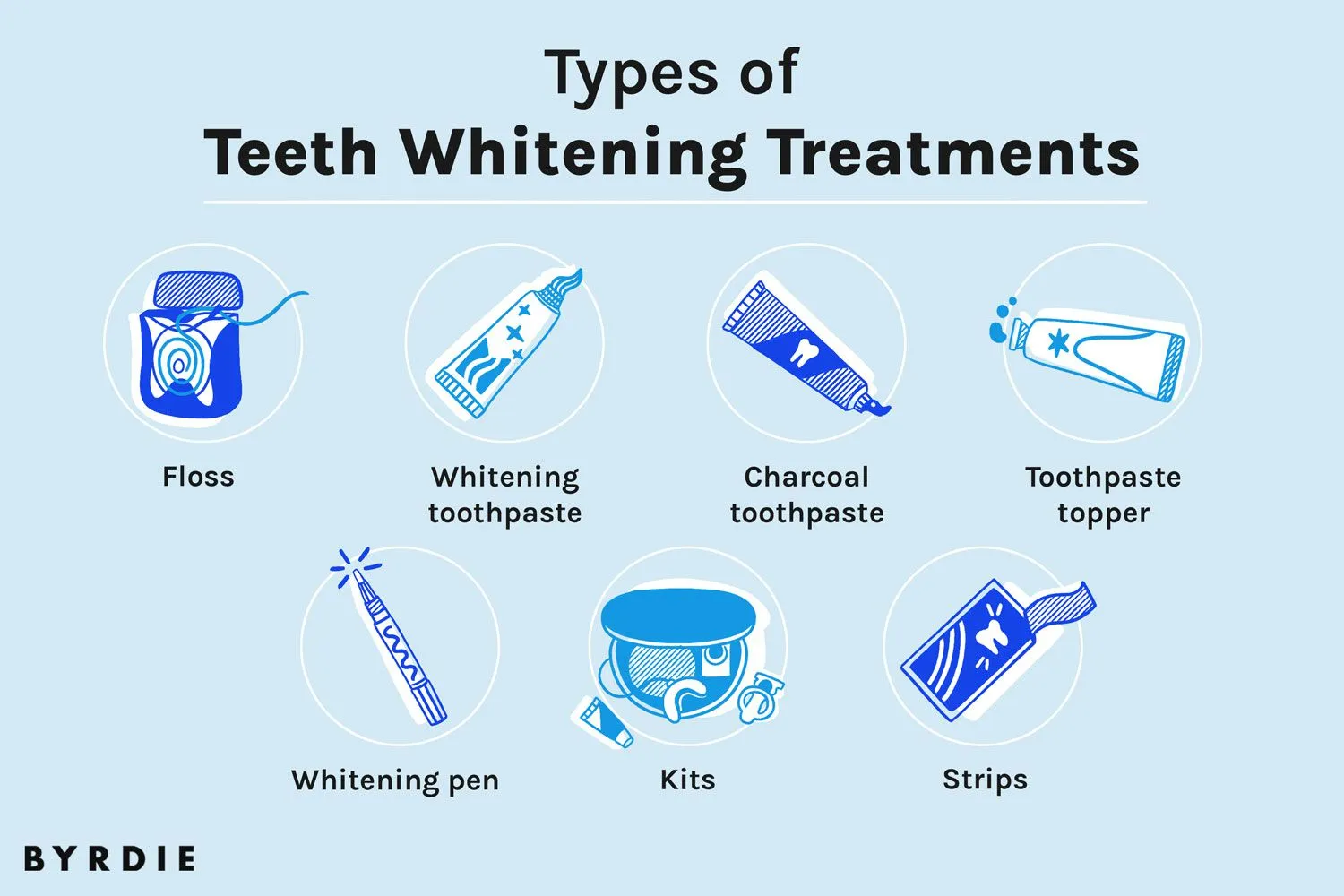 25060 teeth whitening custom trays