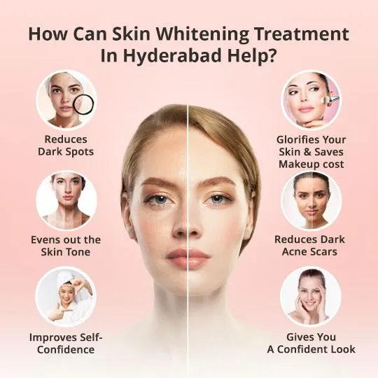 25253 glutathione injections hyderabad